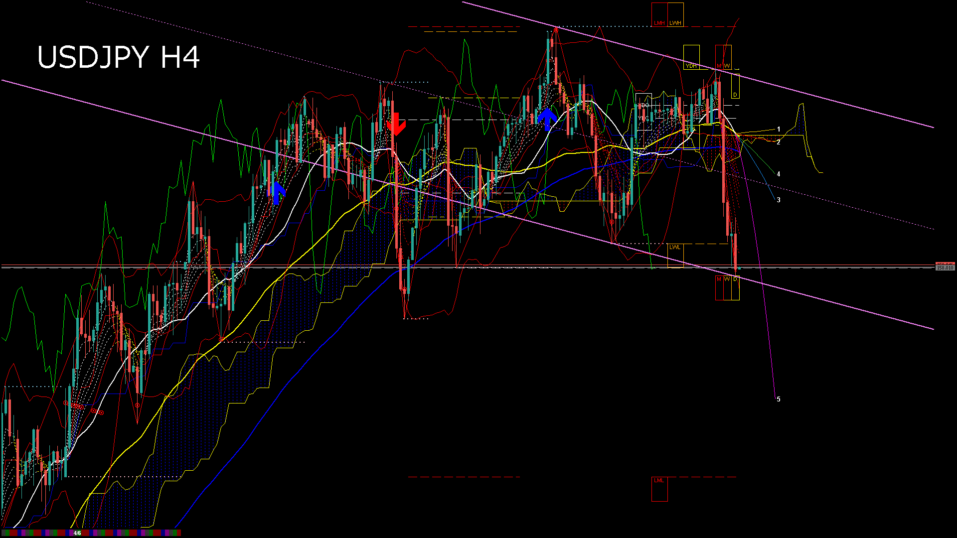 usdjpy240_20260408_220006-gif