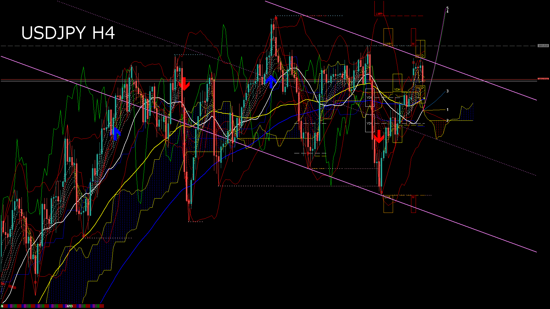 usdjpy240_20260414_020000-gif