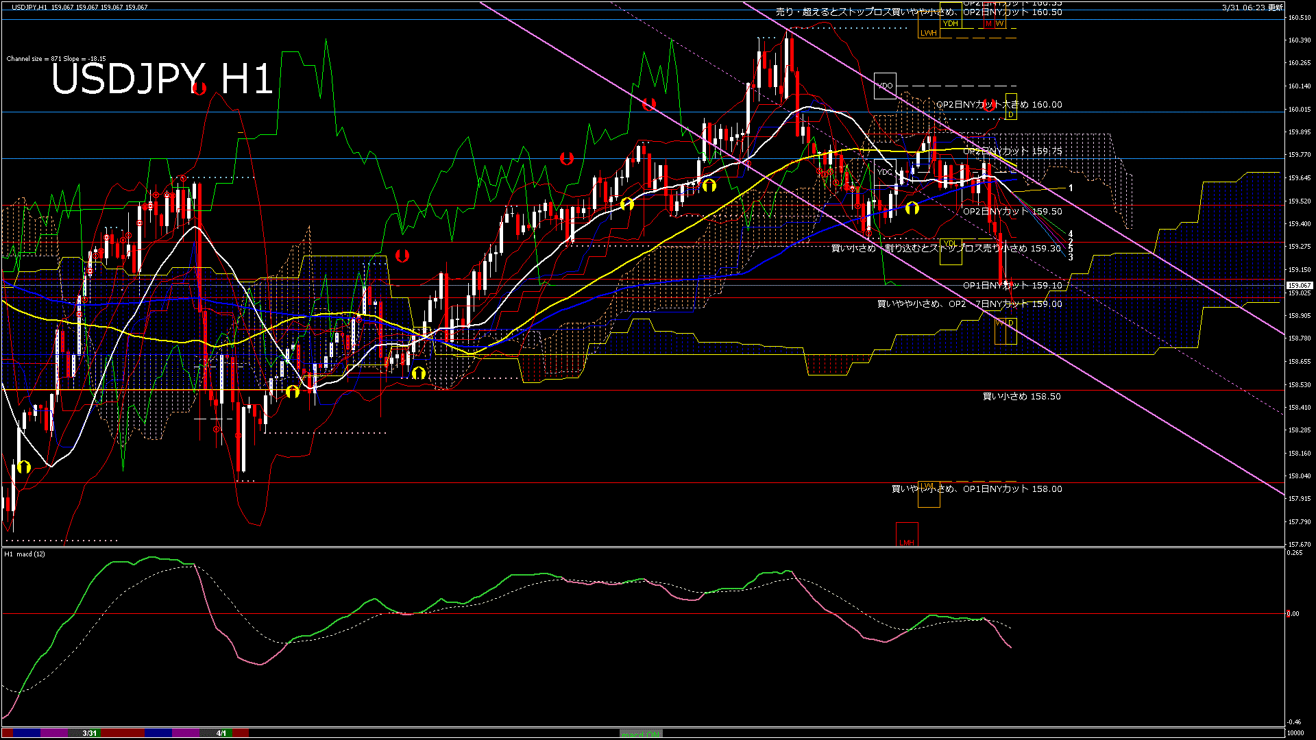 usdjpy60_20260401_010000-gif