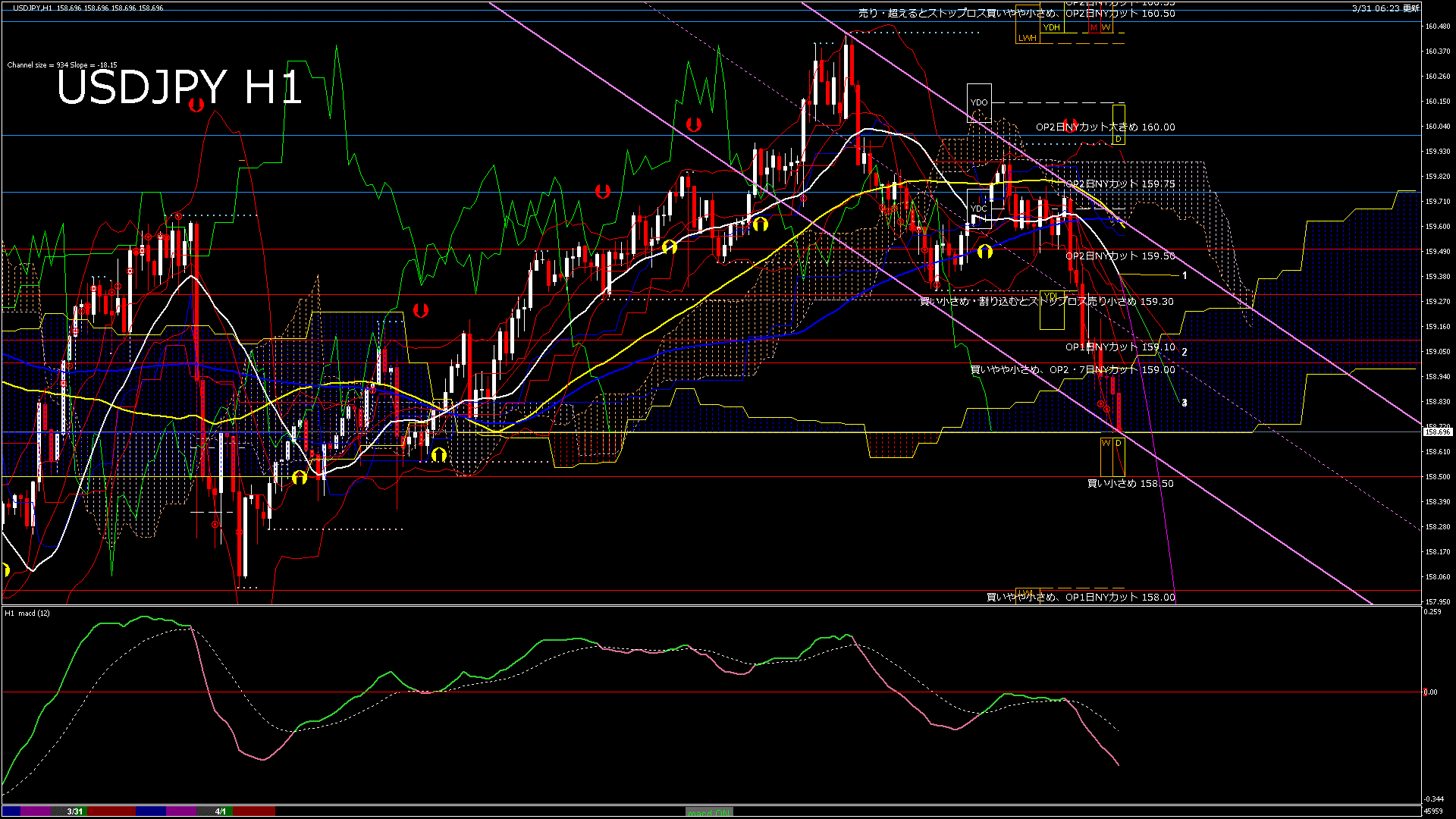 usdjpy60_20260401_050000-gif