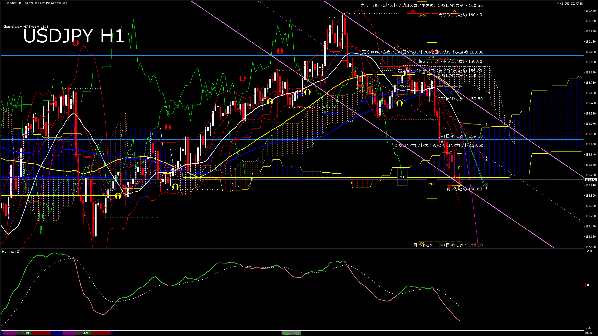 usdjpy60_20260401_070000-gif