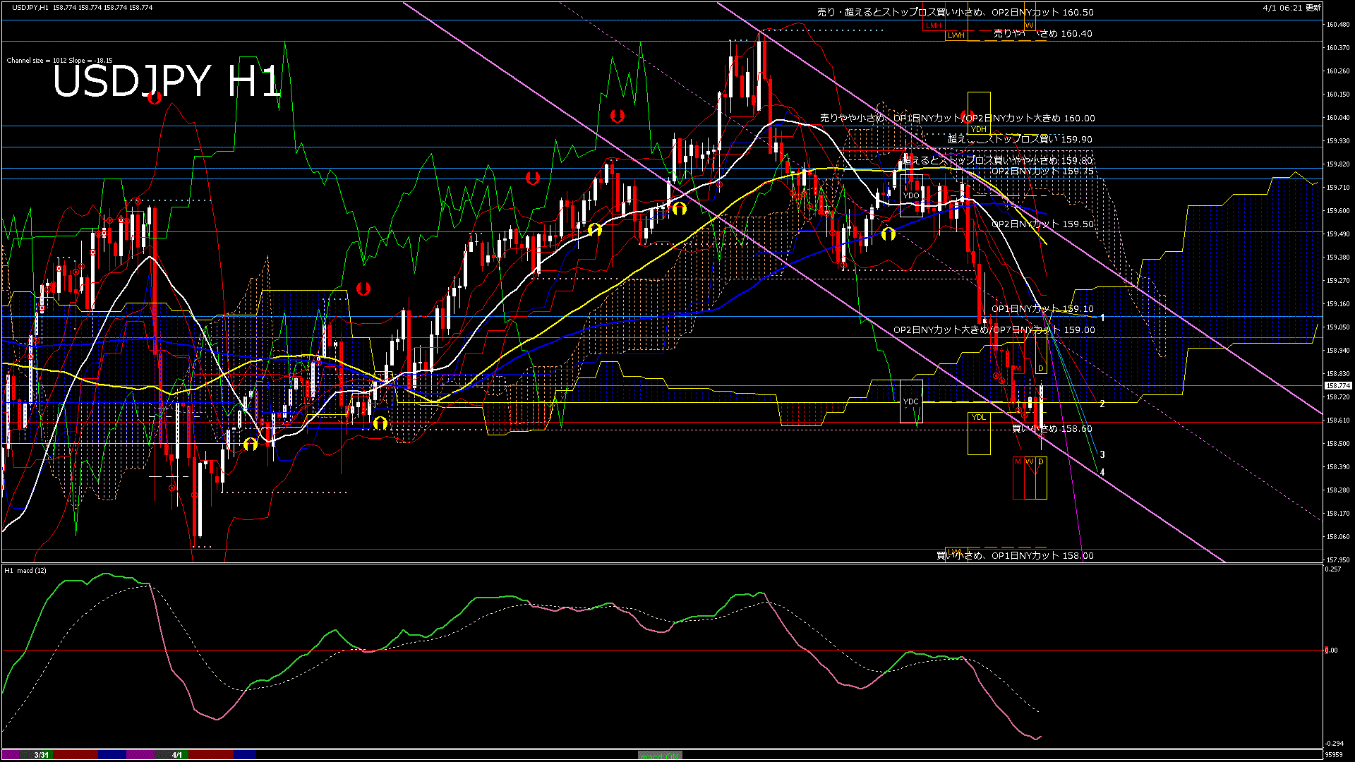 usdjpy60_20260401_100000-gif