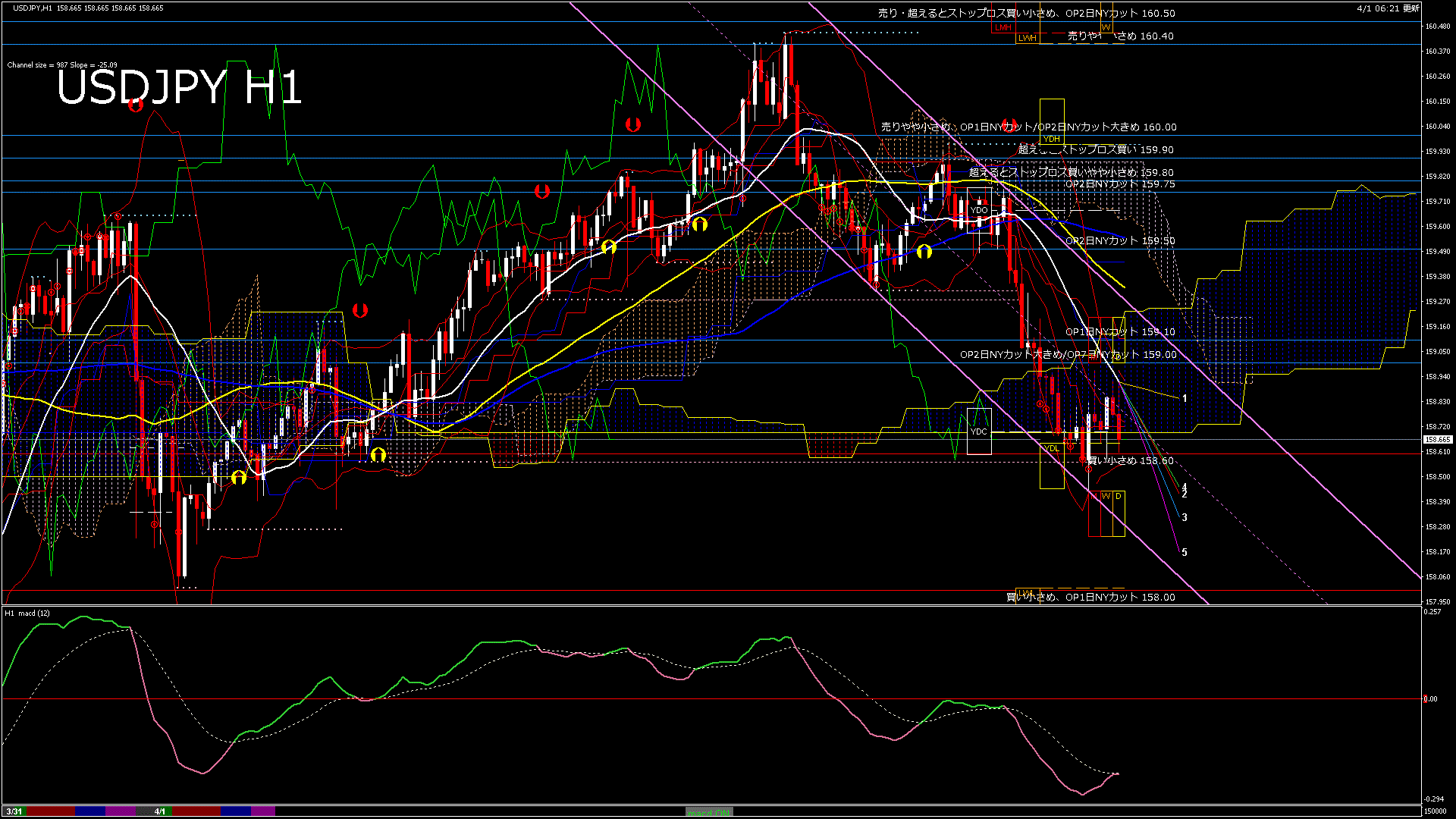 usdjpy60_20260401_150000-gif