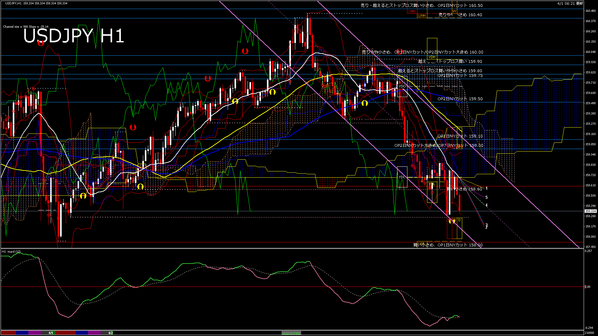 usdjpy60_20260401_210000-gif
