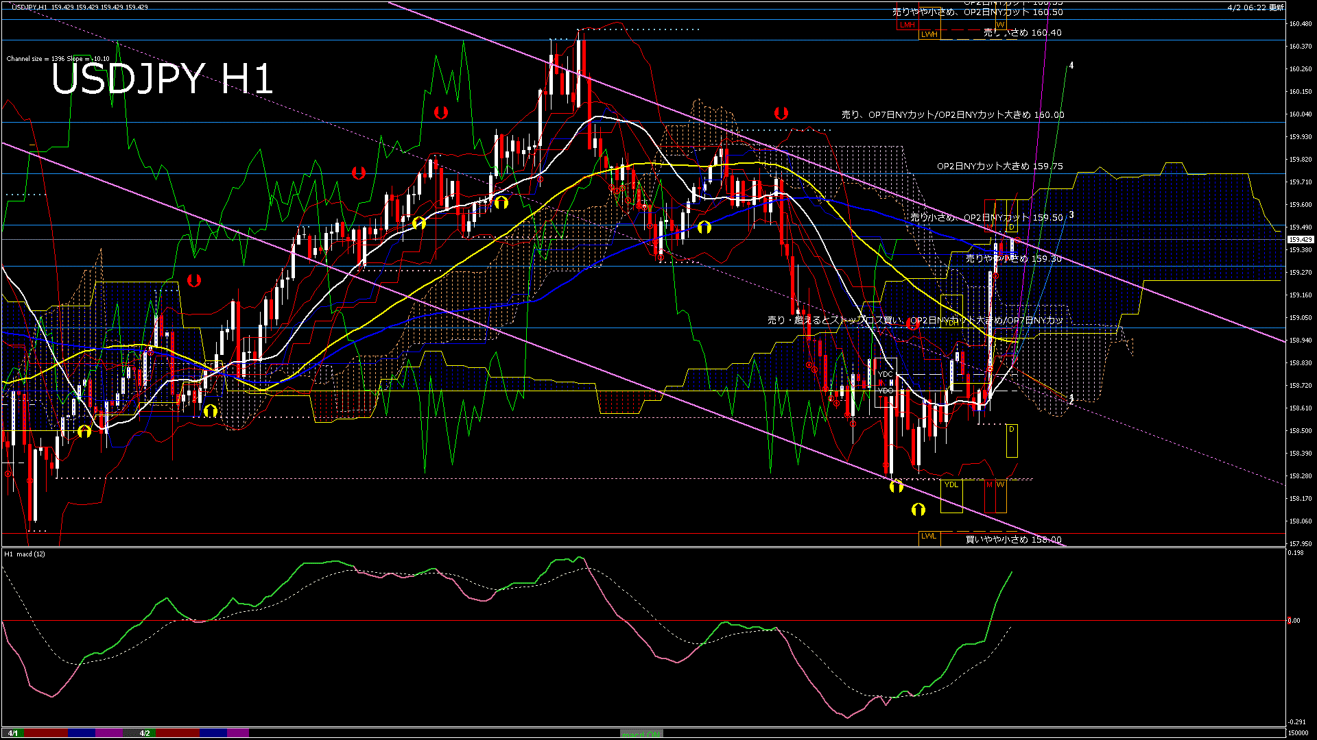 usdjpy60_20260402_150000-gif