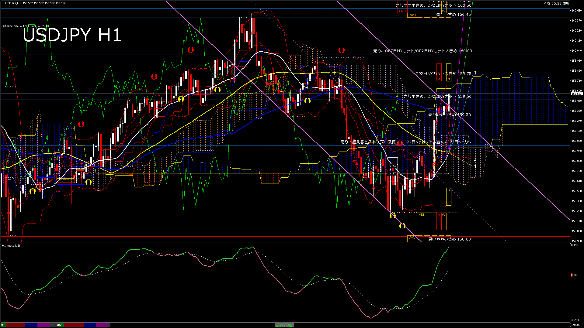 usdjpy60_20260402_170000-gif