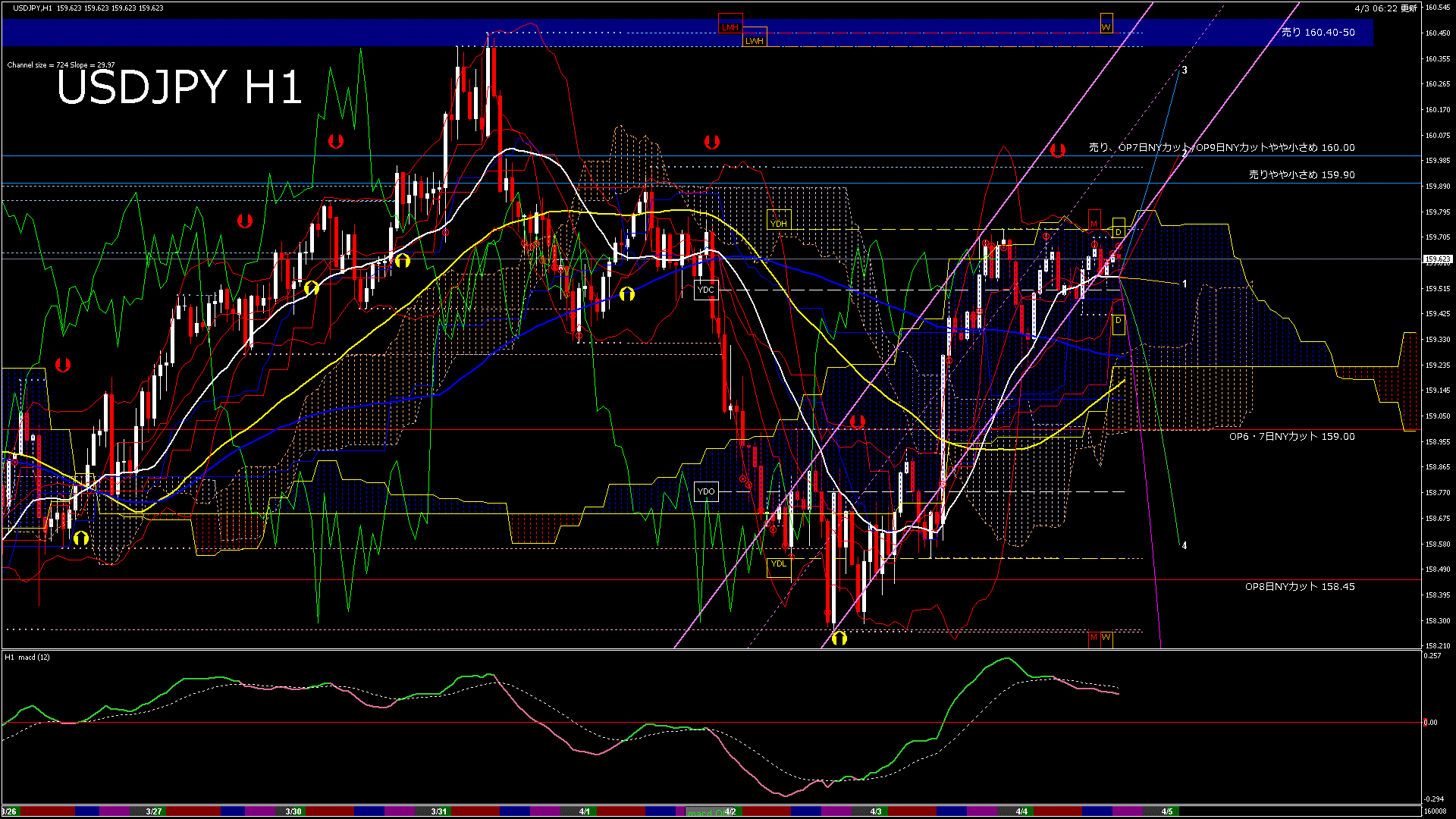 usdjpy60_20260403_160008-gif