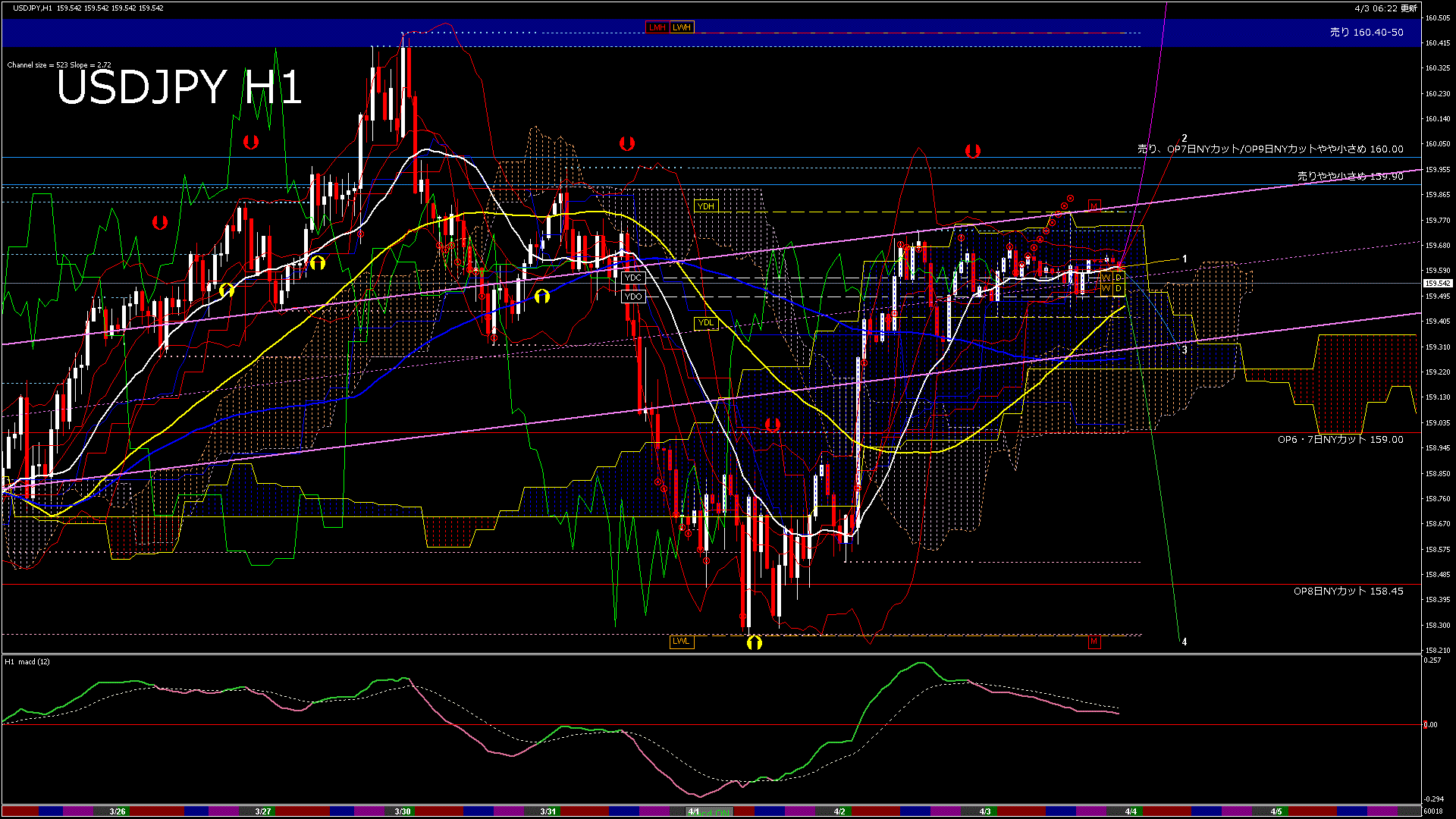 usdjpy60_20260406_060018-gif