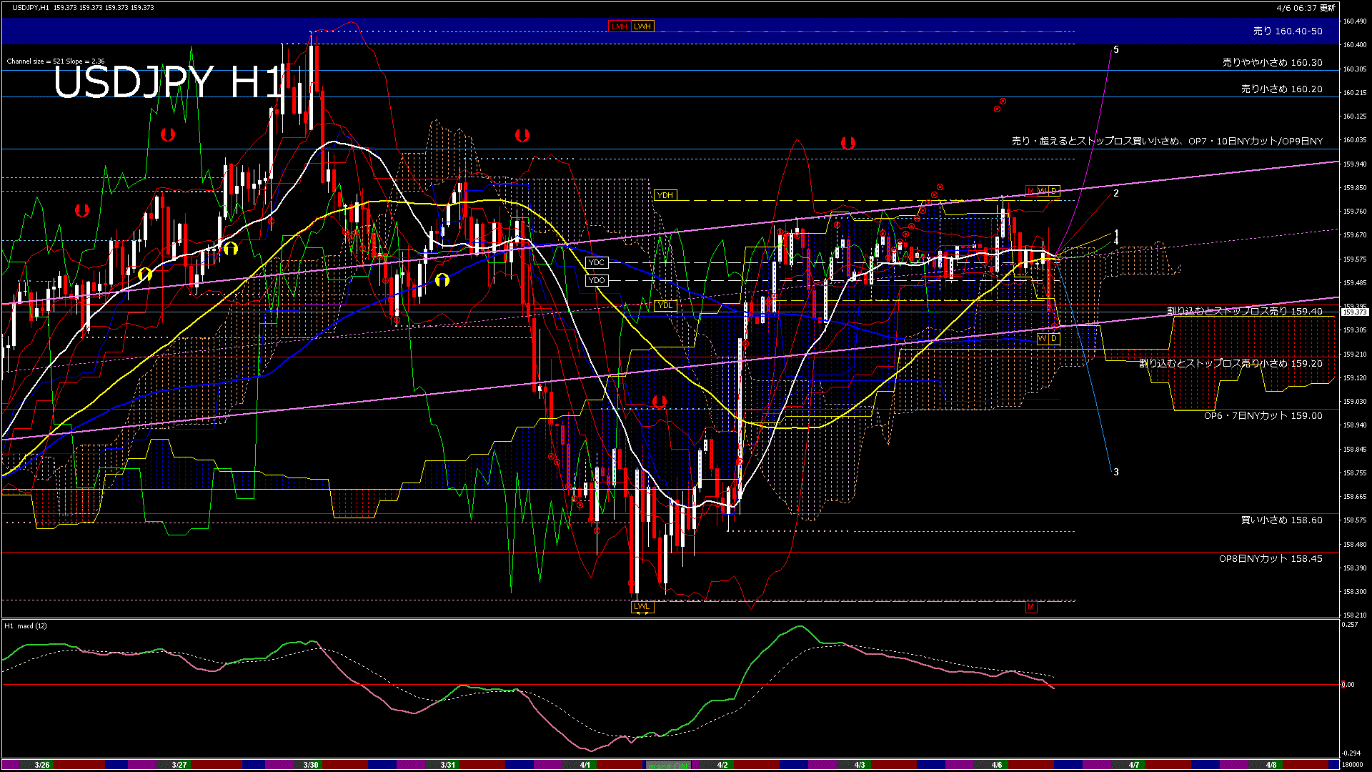 usdjpy60_20260406_180000-gif