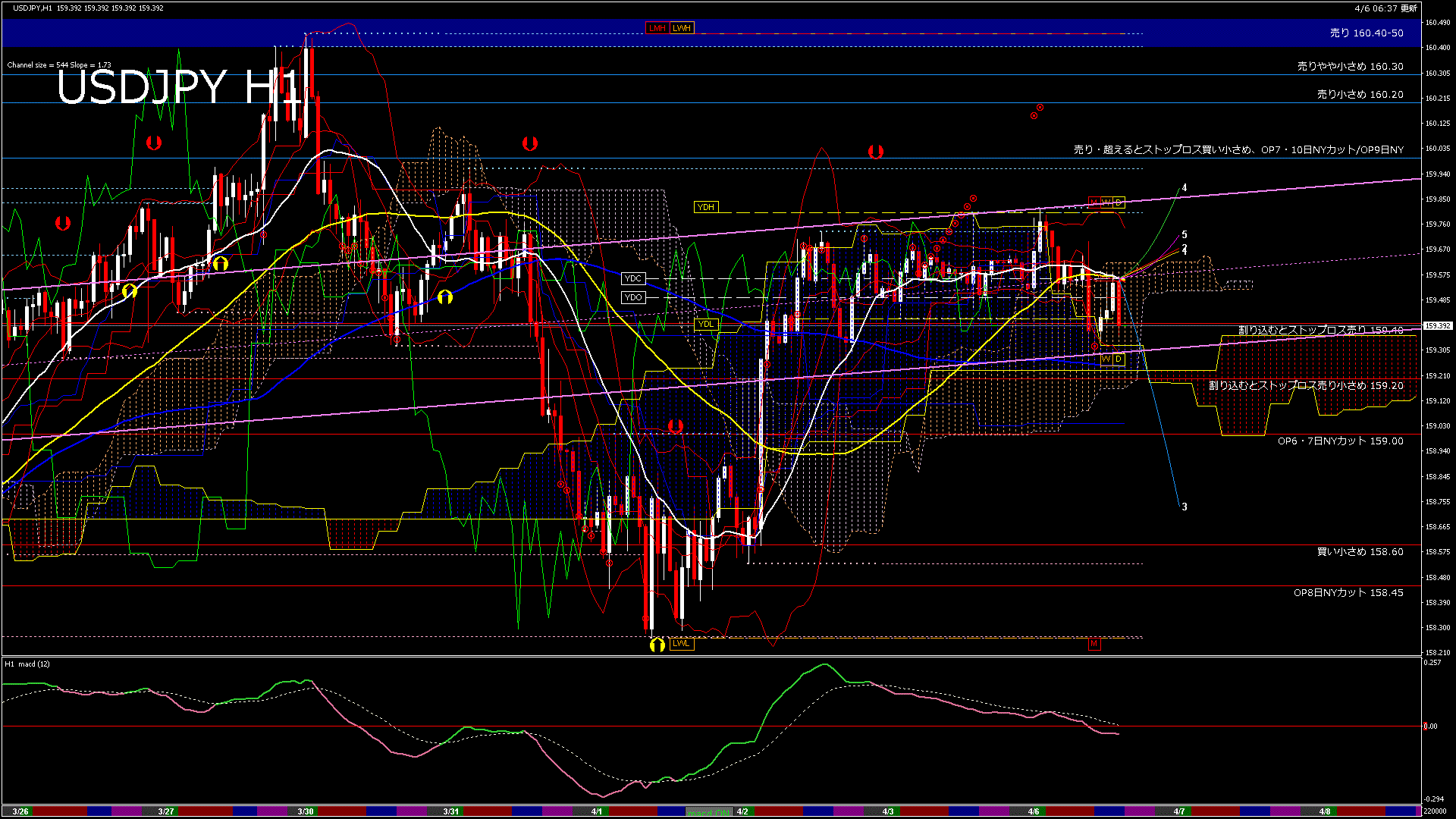 usdjpy60_20260406_220000-gif