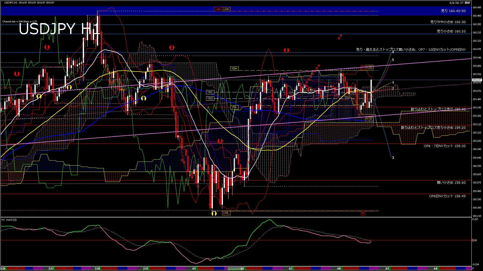 usdjpy60_20260407_000000-gif