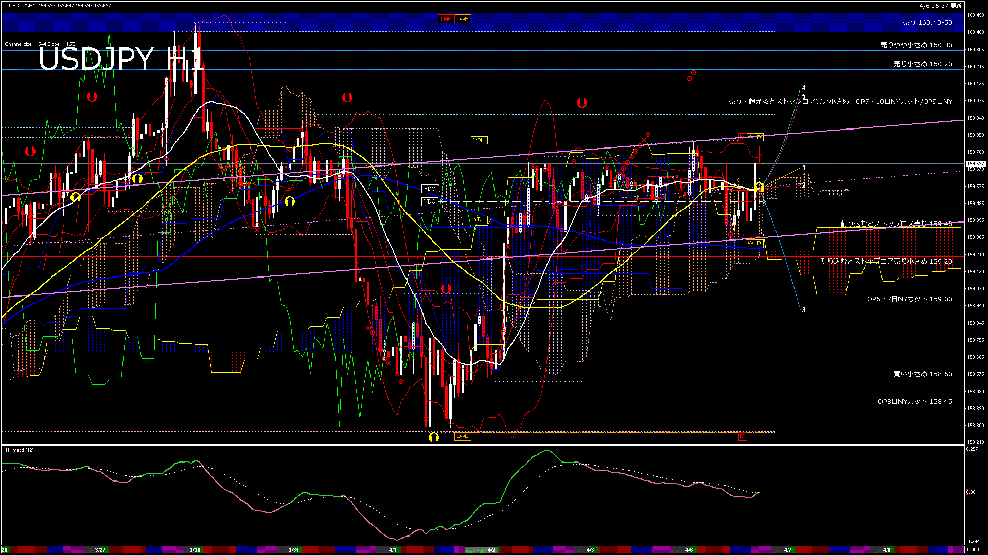 usdjpy60_20260407_010000-gif