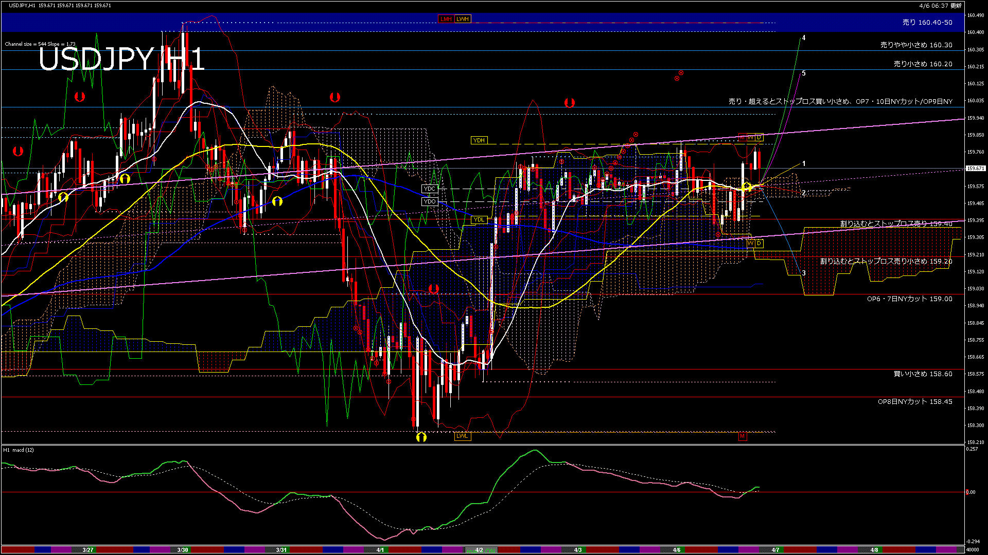 usdjpy60_20260407_040000-gif