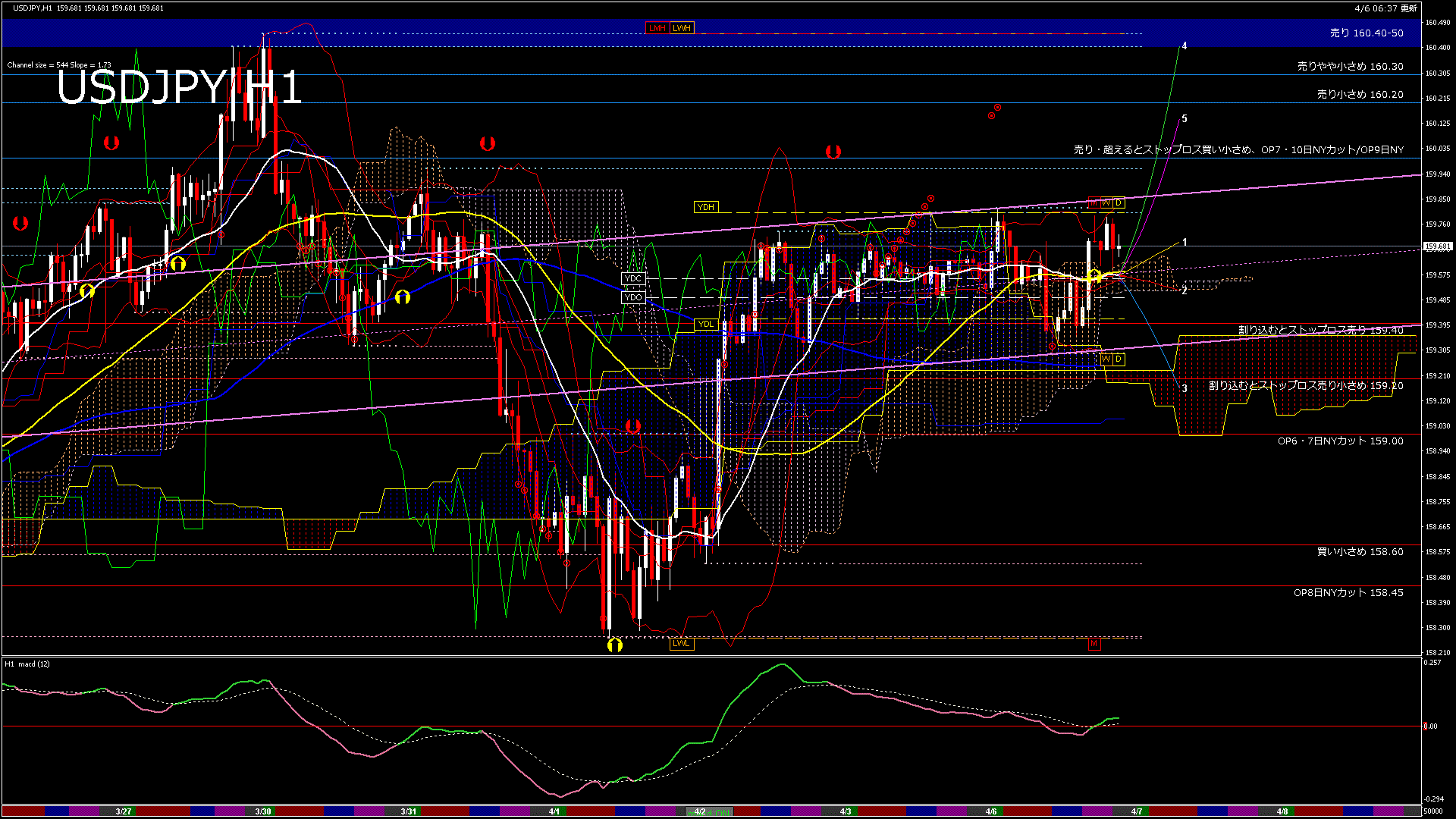 usdjpy60_20260407_050000-gif