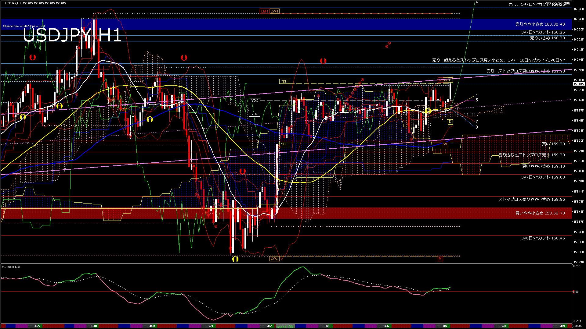 usdjpy60_20260407_100000-gif