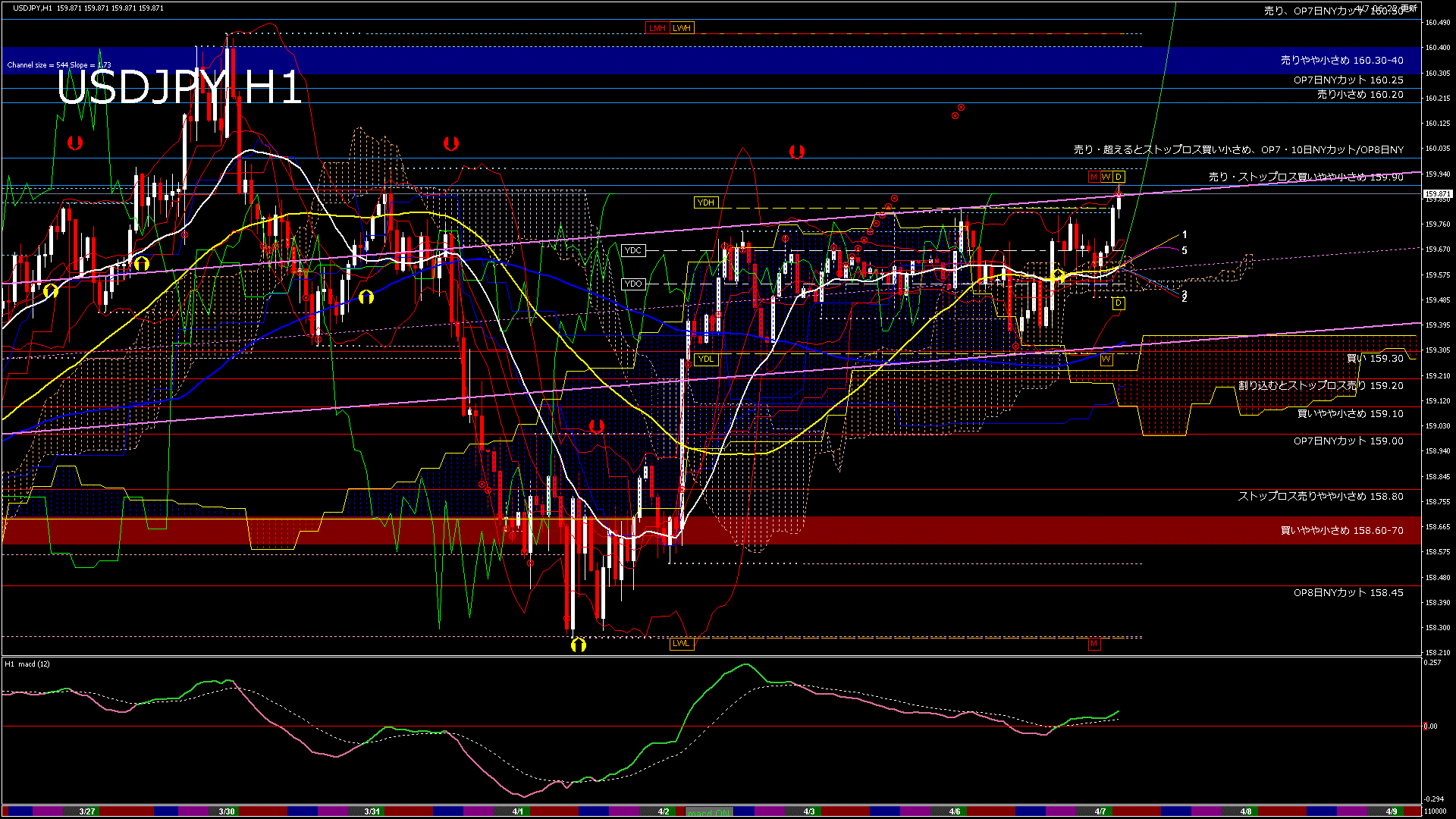 usdjpy60_20260407_110000-gif
