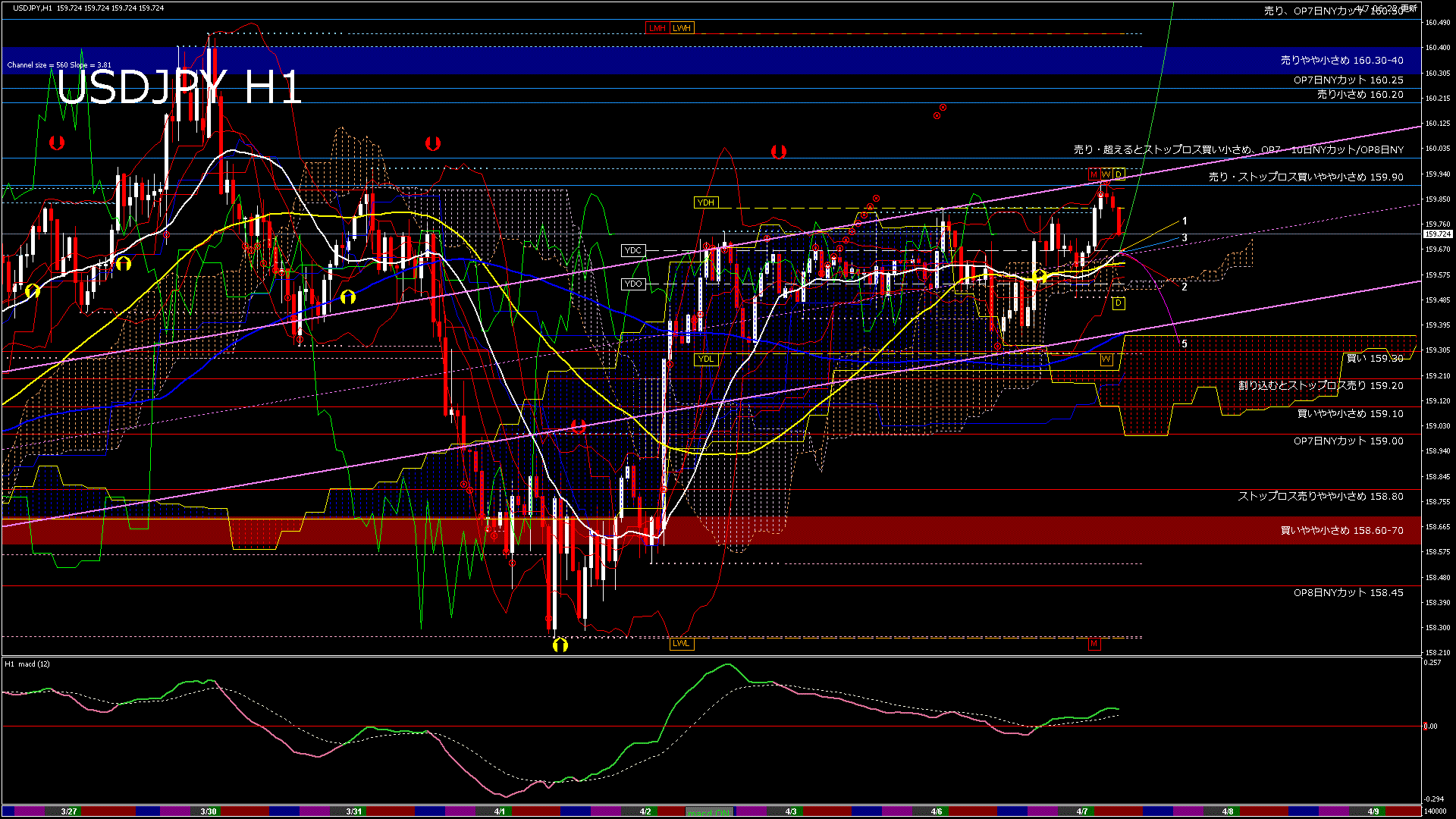 usdjpy60_20260407_140000-gif