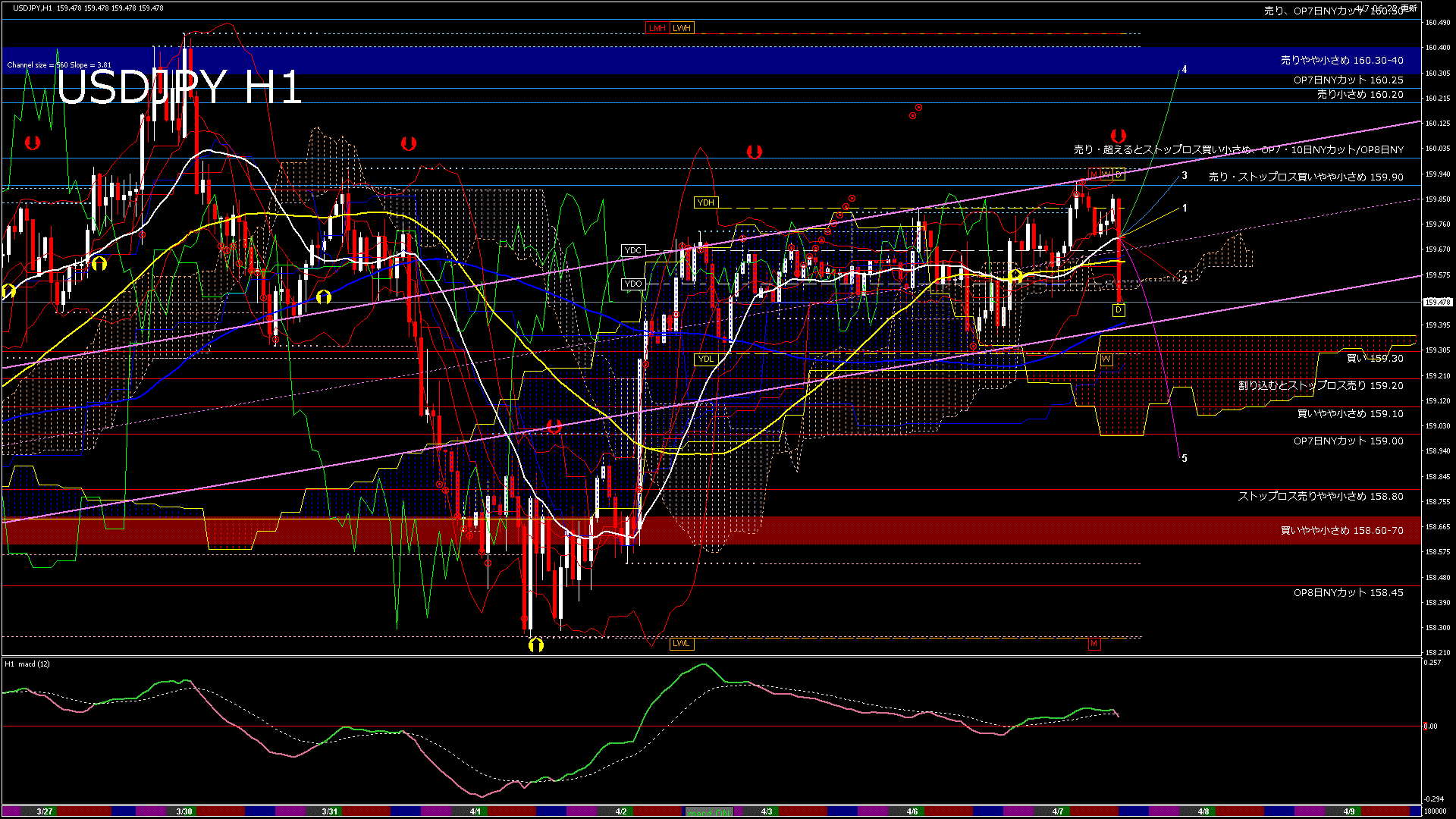 usdjpy60_20260407_180000-gif