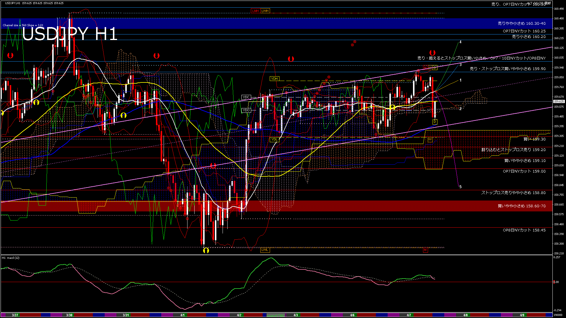 usdjpy60_20260407_190000-gif