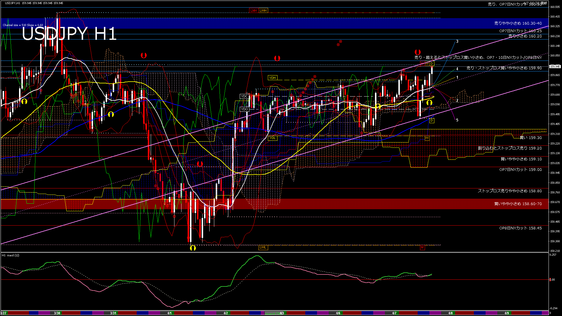 usdjpy60_20260408_000000-gif