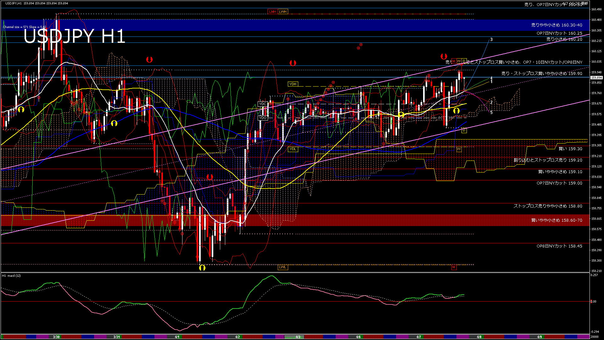 usdjpy60_20260408_020000-gif