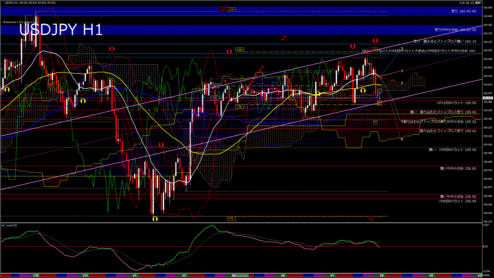 usdjpy60_20260408_070000-gif