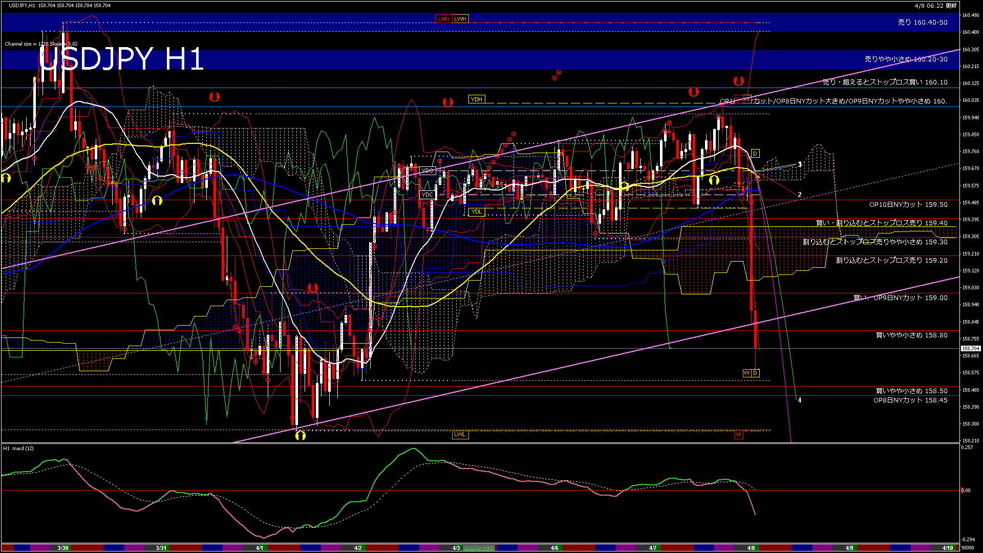 usdjpy60_20260408_090000-gif