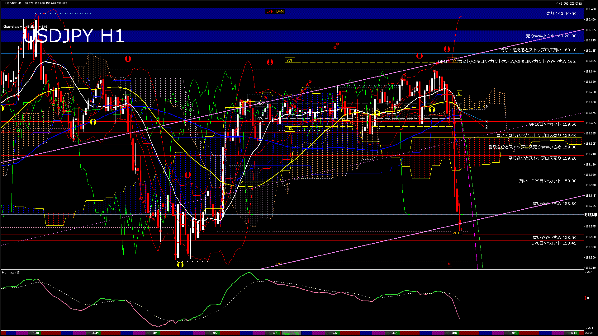 usdjpy60_20260408_100000-gif