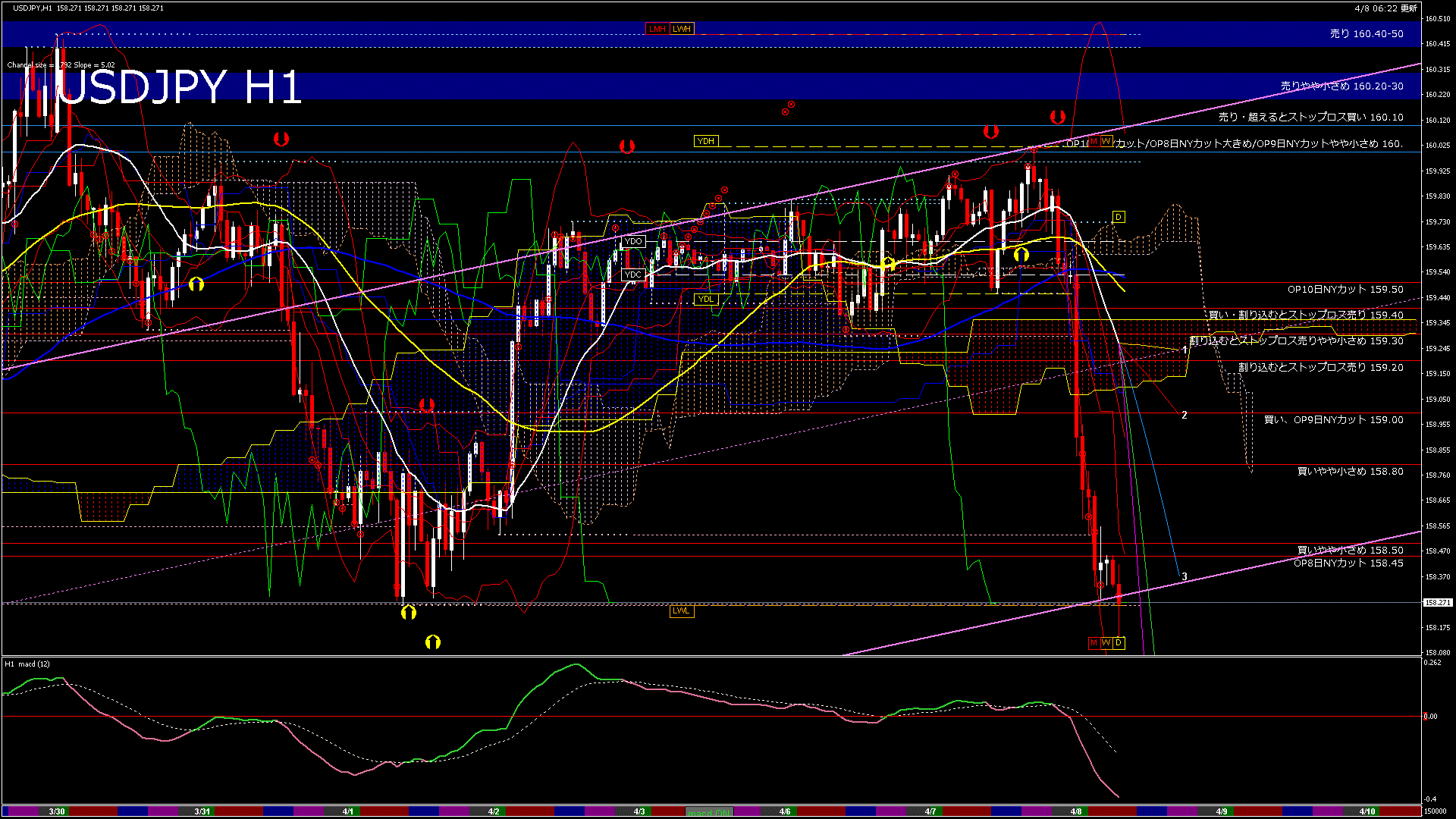usdjpy60_20260408_150000-gif