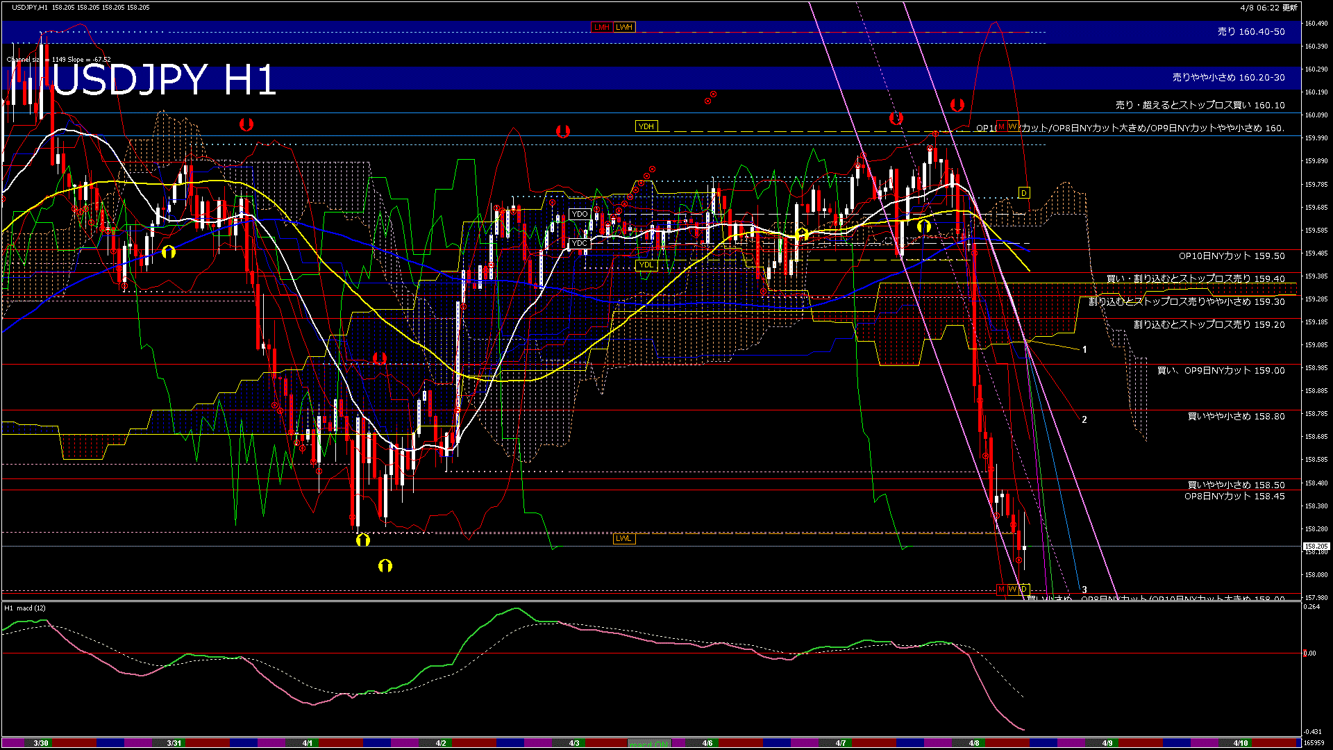 usdjpy60_20260408_170000-gif