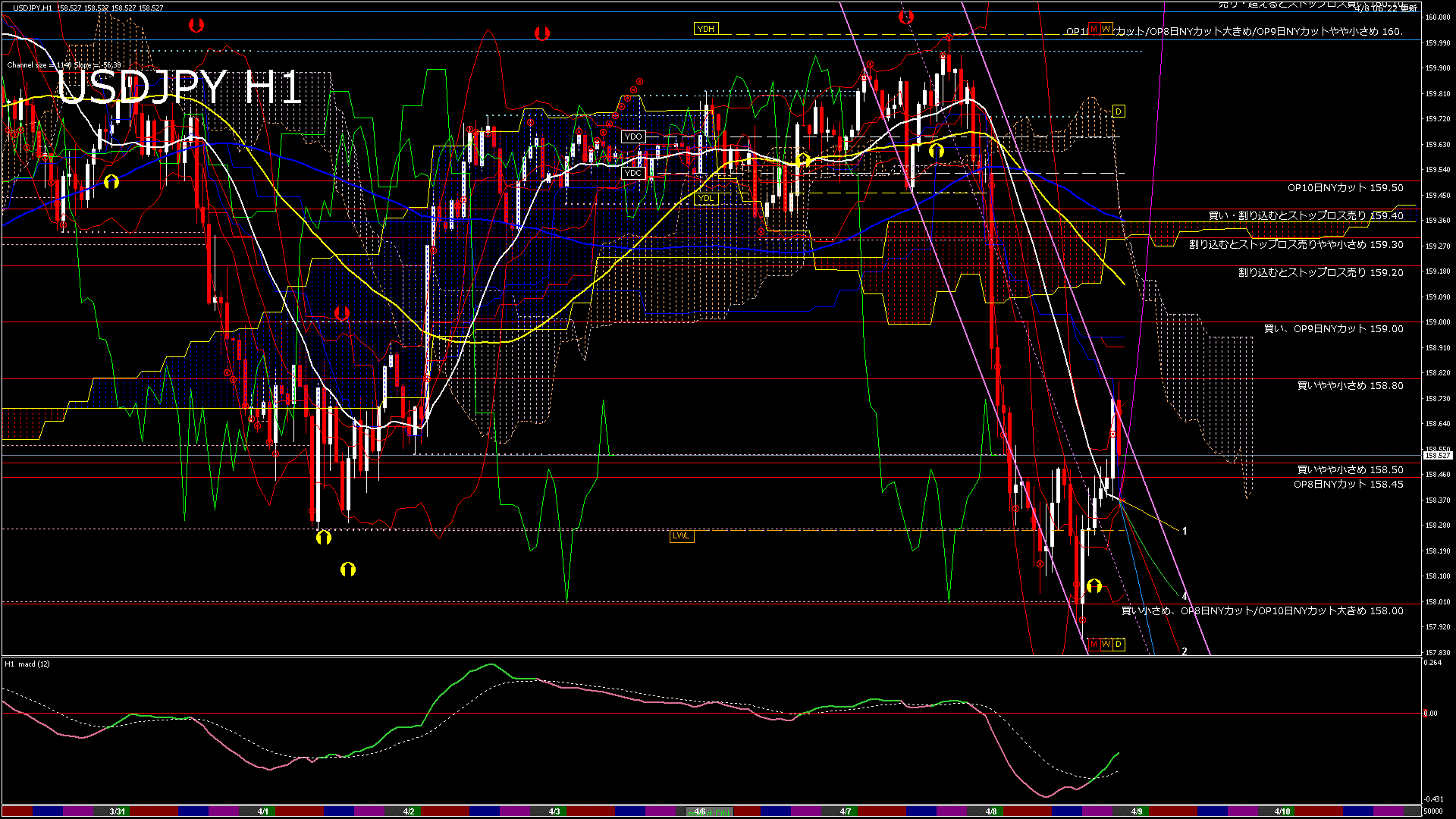 usdjpy60_20260409_050000-gif