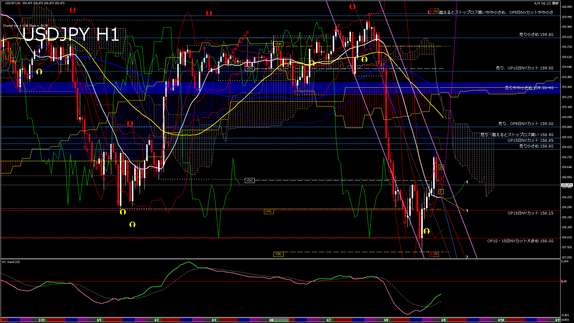 usdjpy60_20260409_070000-gif
