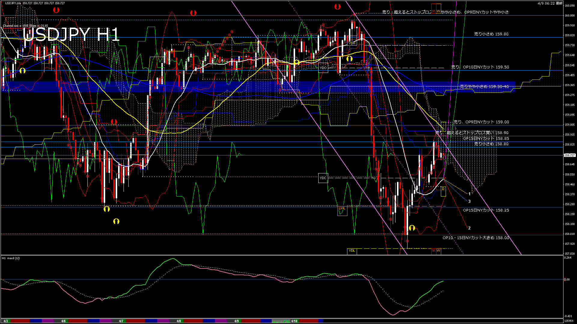 usdjpy60_20260409_140000-gif