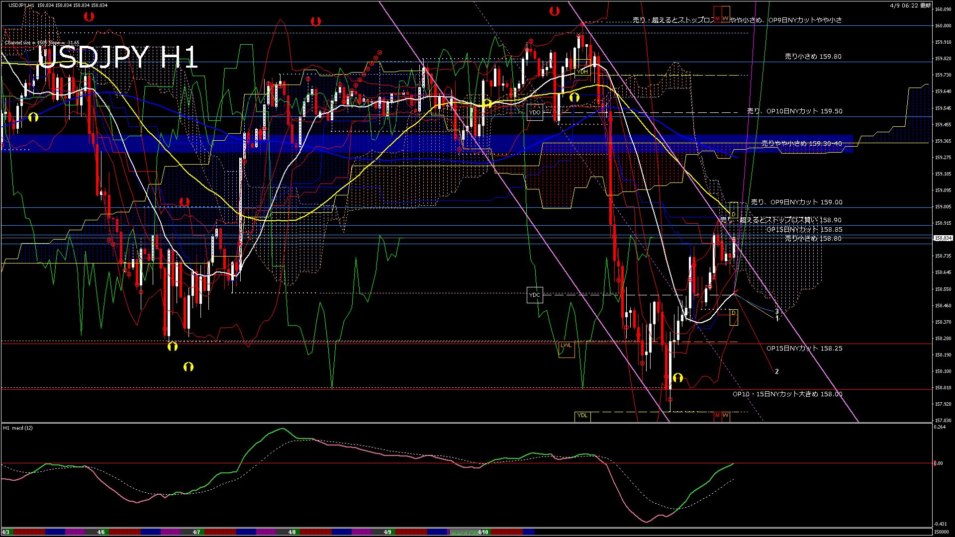 usdjpy60_20260409_150000-gif