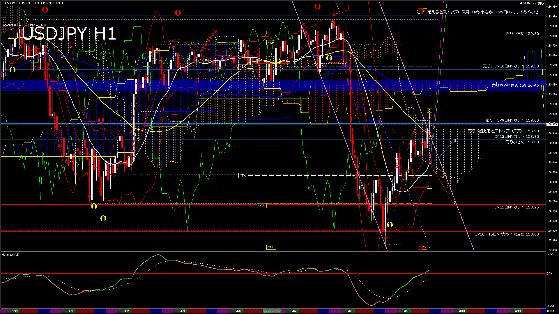 usdjpy60_20260409_180000-gif