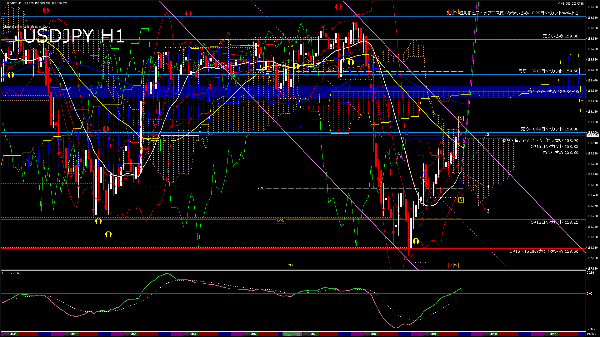 usdjpy60_20260409_190000-gif
