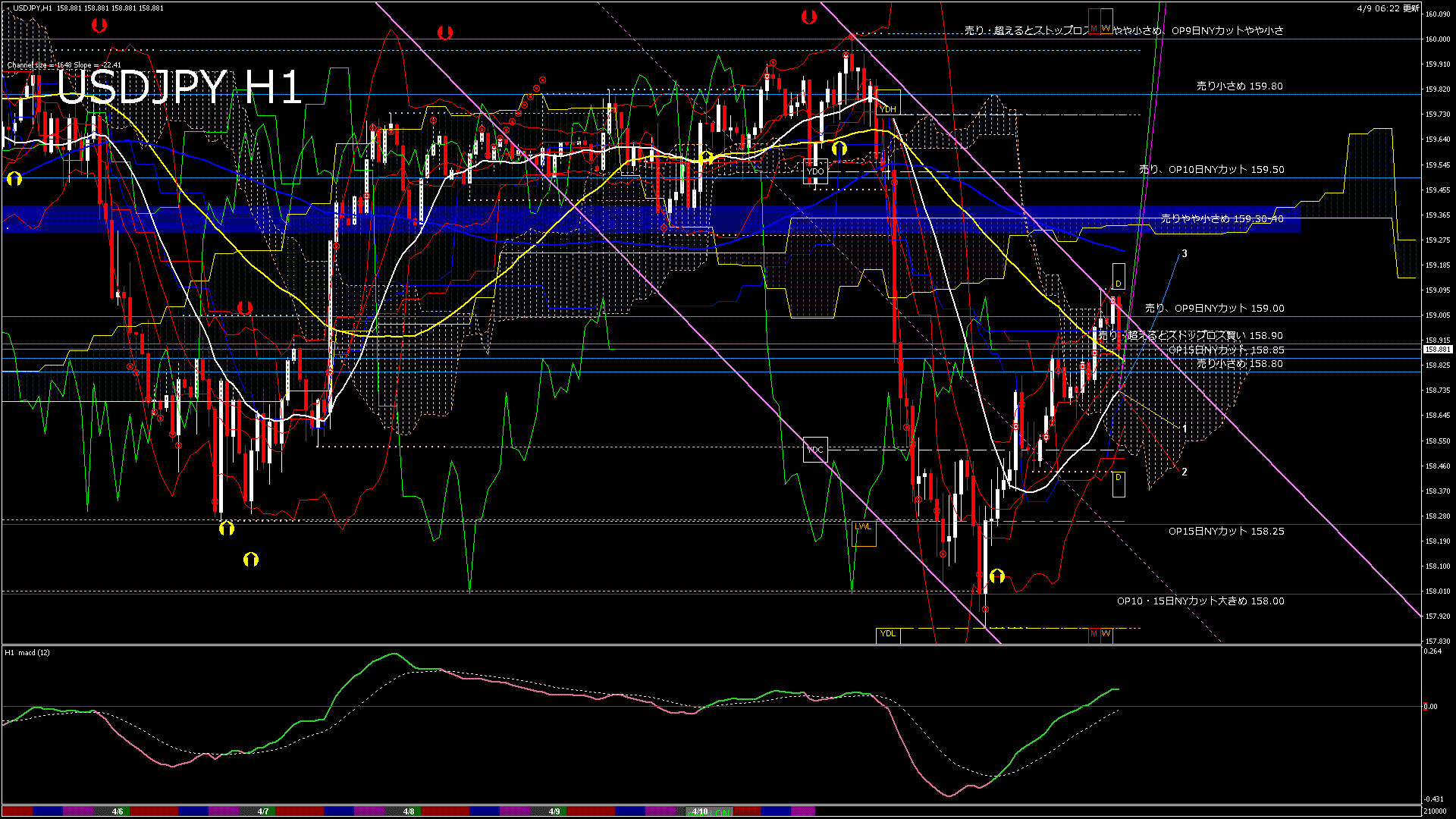 usdjpy60_20260409_210000-gif