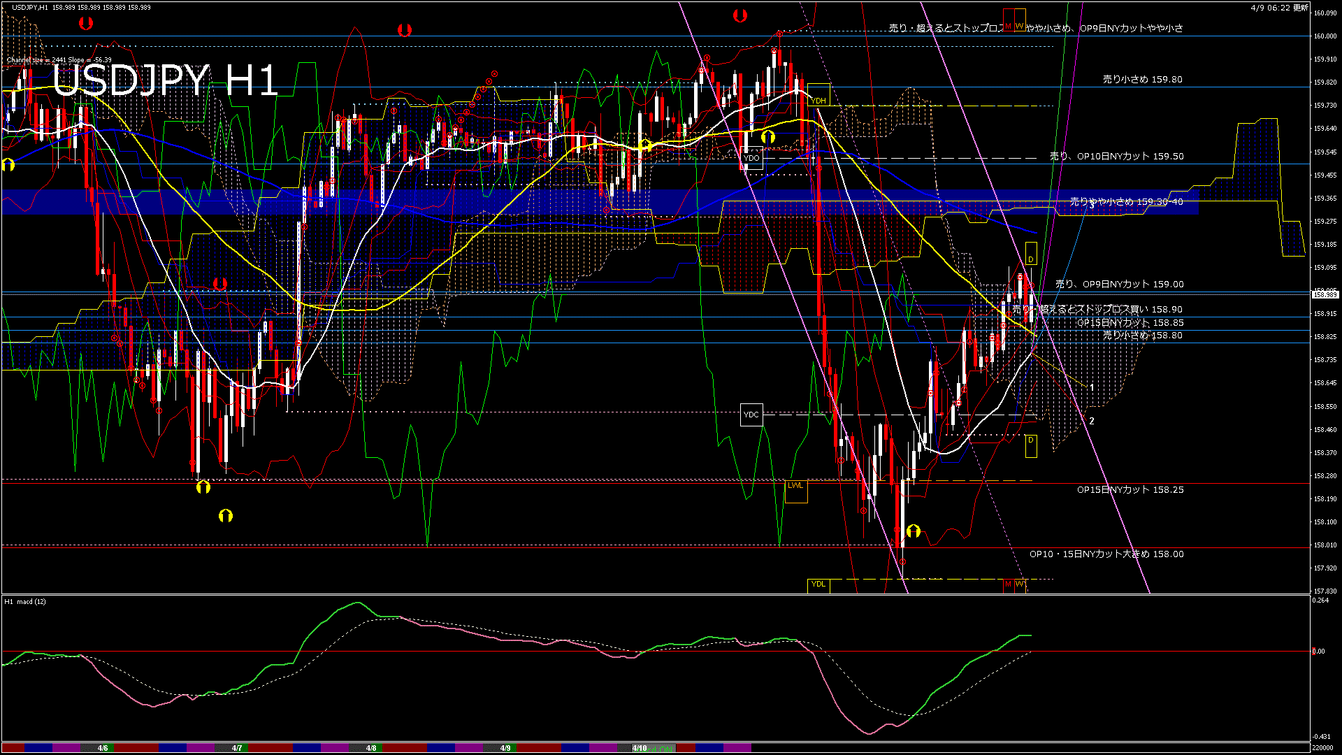 usdjpy60_20260409_220000-gif
