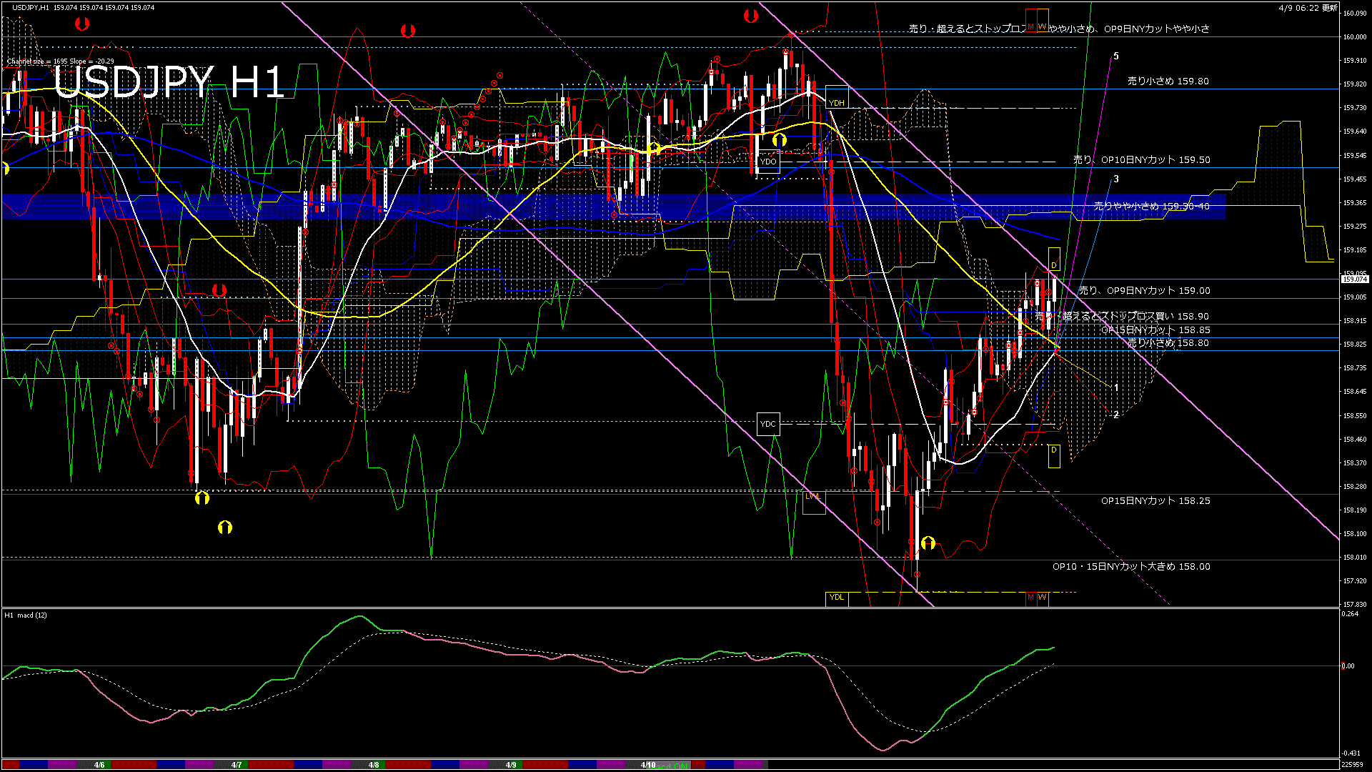 usdjpy60_20260409_230000-gif
