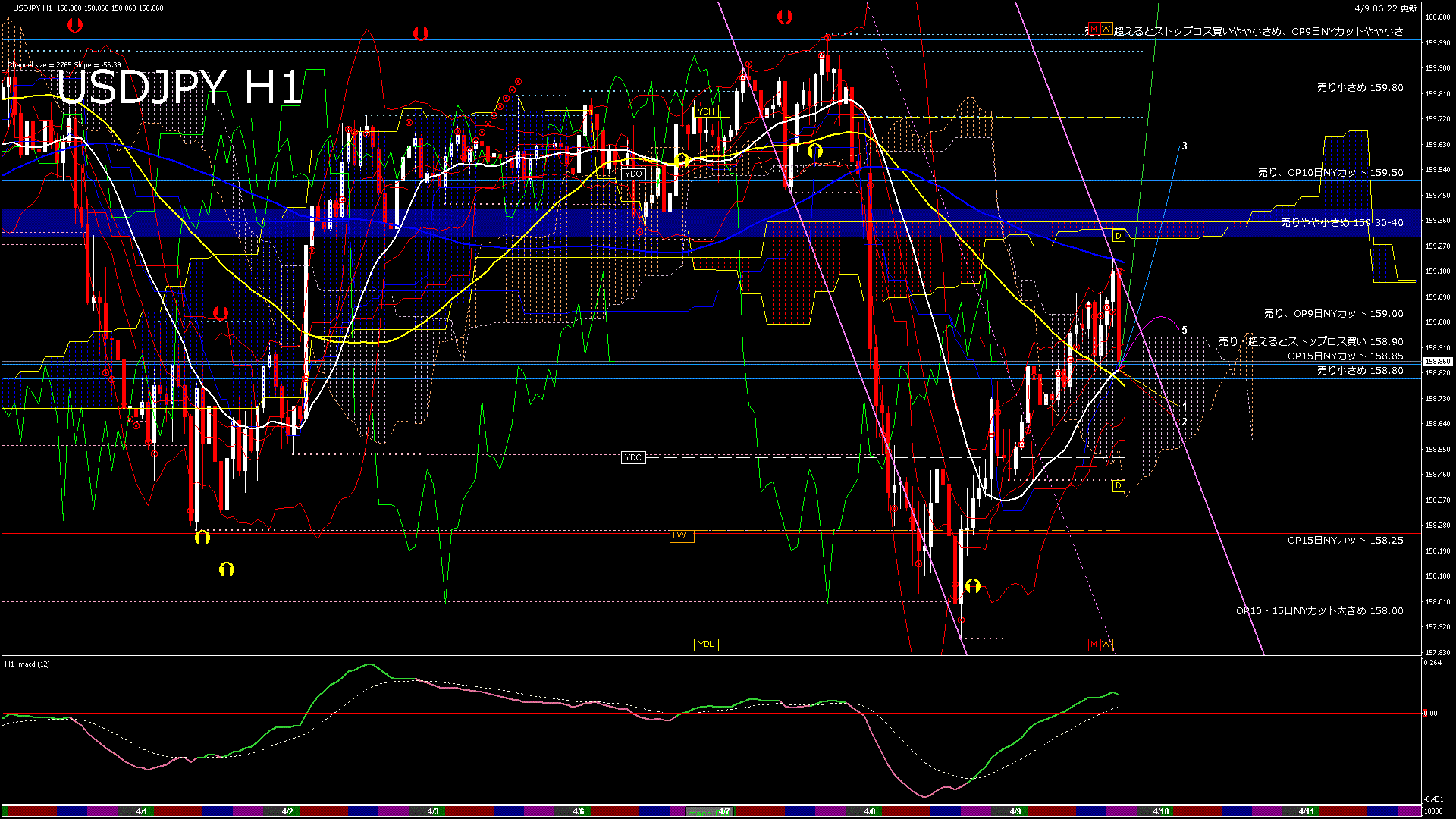 usdjpy60_20260410_010000-gif