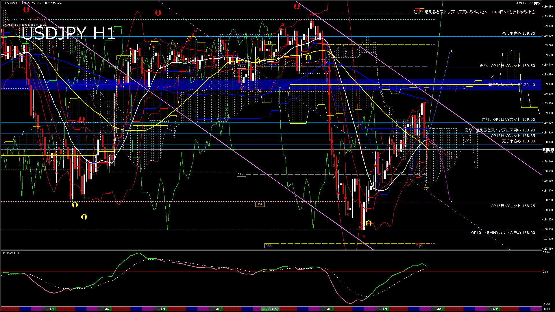 usdjpy60_20260410_020000-gif