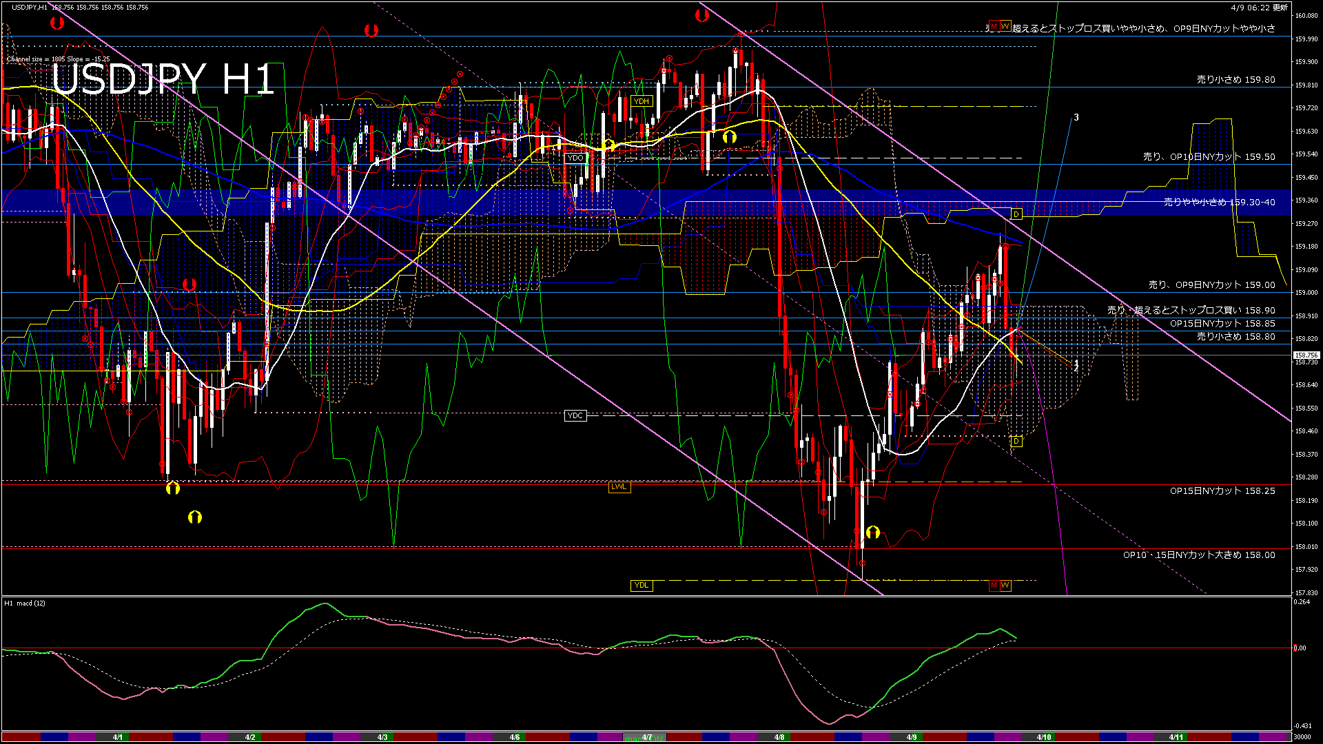 usdjpy60_20260410_030000-gif