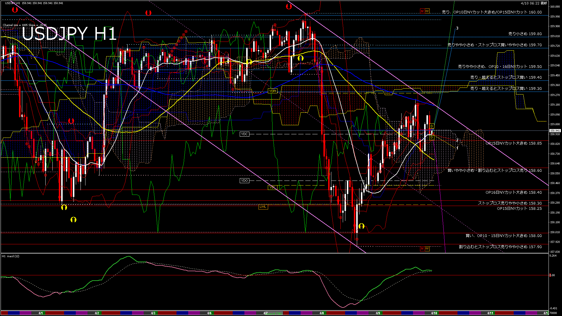 usdjpy60_20260410_070000-gif