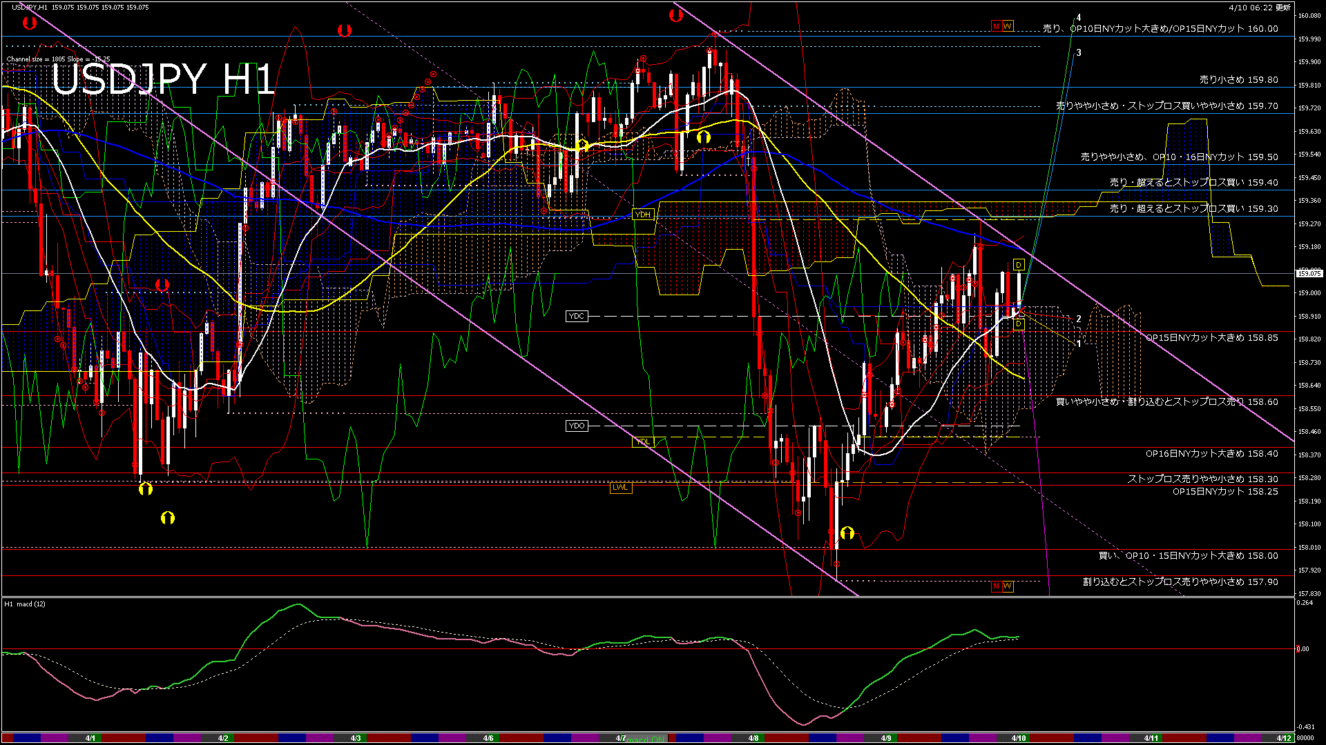usdjpy60_20260410_080000-gif