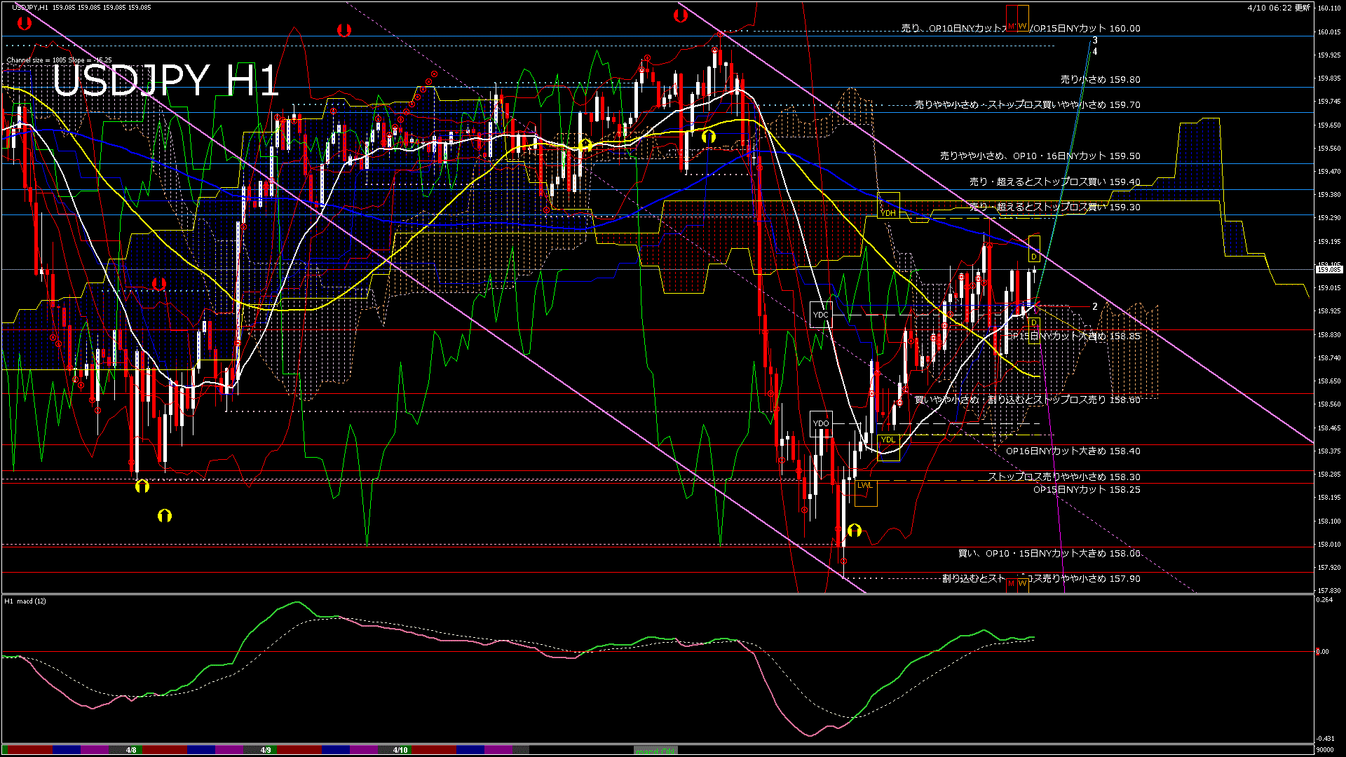 usdjpy60_20260410_090000-gif
