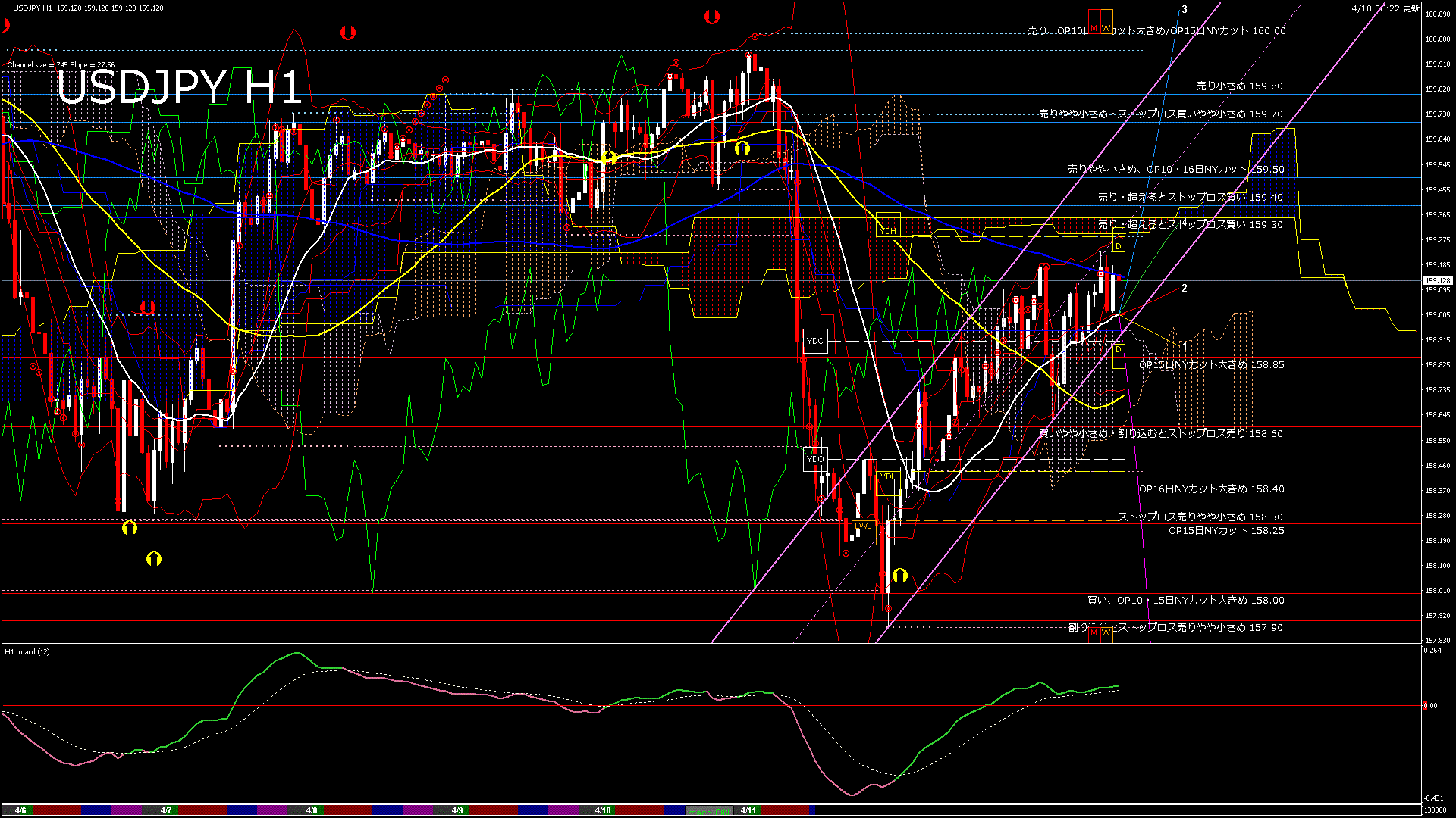 usdjpy60_20260410_130000-gif