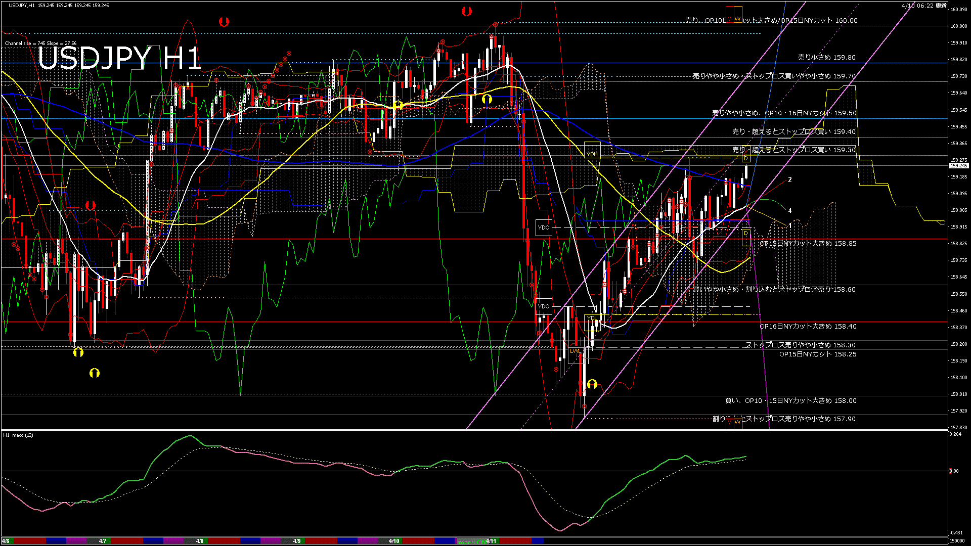 usdjpy60_20260410_150000-gif