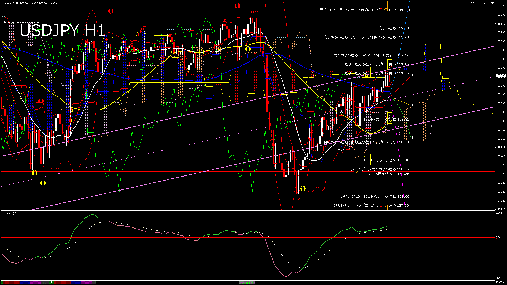 usdjpy60_20260410_180000-gif