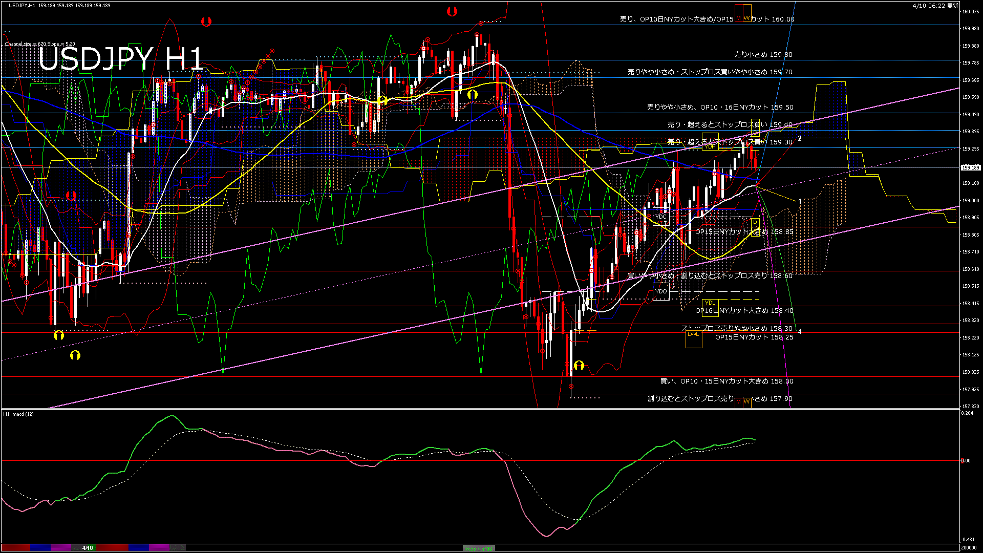 usdjpy60_20260410_200000-gif