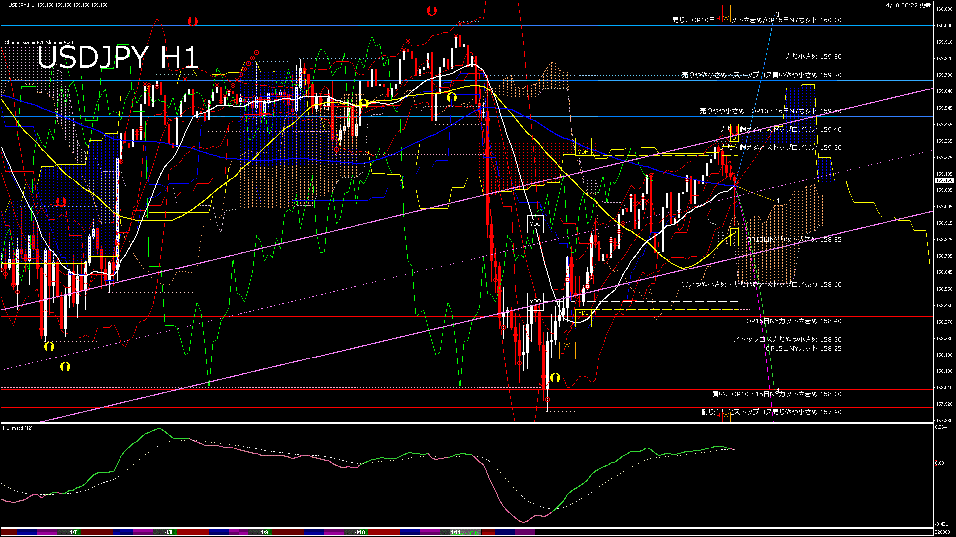 usdjpy60_20260410_220000-gif